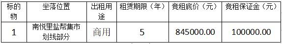 自貢高鑫時(shí)代商業(yè)管理有限公司南悅里鹽幫集市劃線部分租賃權(quán)競租公告