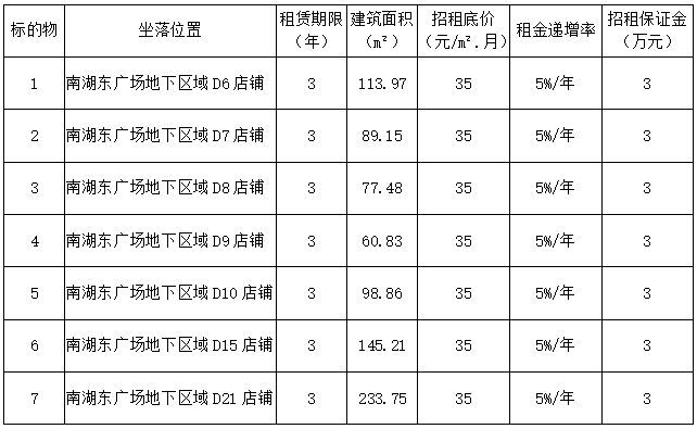 自貢高鑫時(shí)代商業(yè)管理有限公司南湖東廣場環(huán)島商業(yè)項(xiàng)目招租公告