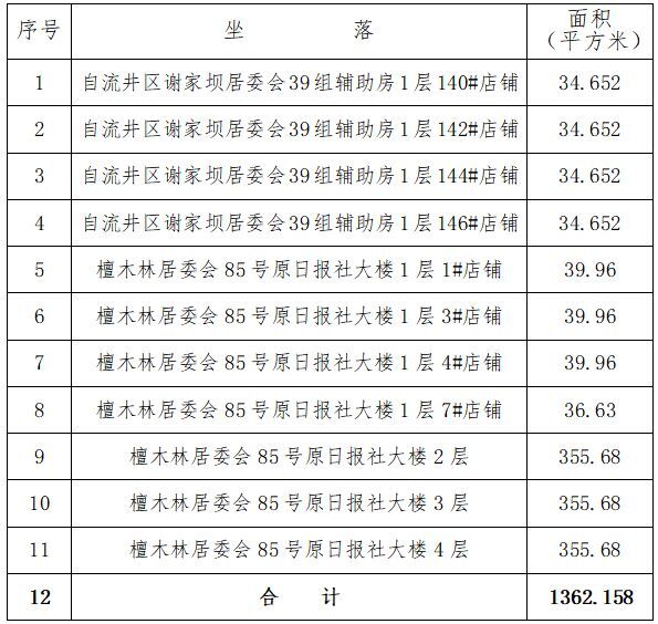 自貢高投集團(tuán)店鋪招租信息