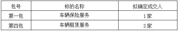 自貢市南湖汽車(chē)服務(wù)有限公司供應(yīng)商入庫(kù)采購(gòu)項(xiàng)目（第二次）比選公告