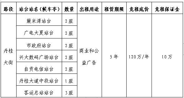 丹桂大街公交站臺(tái)候車(chē)亭廣告位使用權(quán)競(jìng)租公告