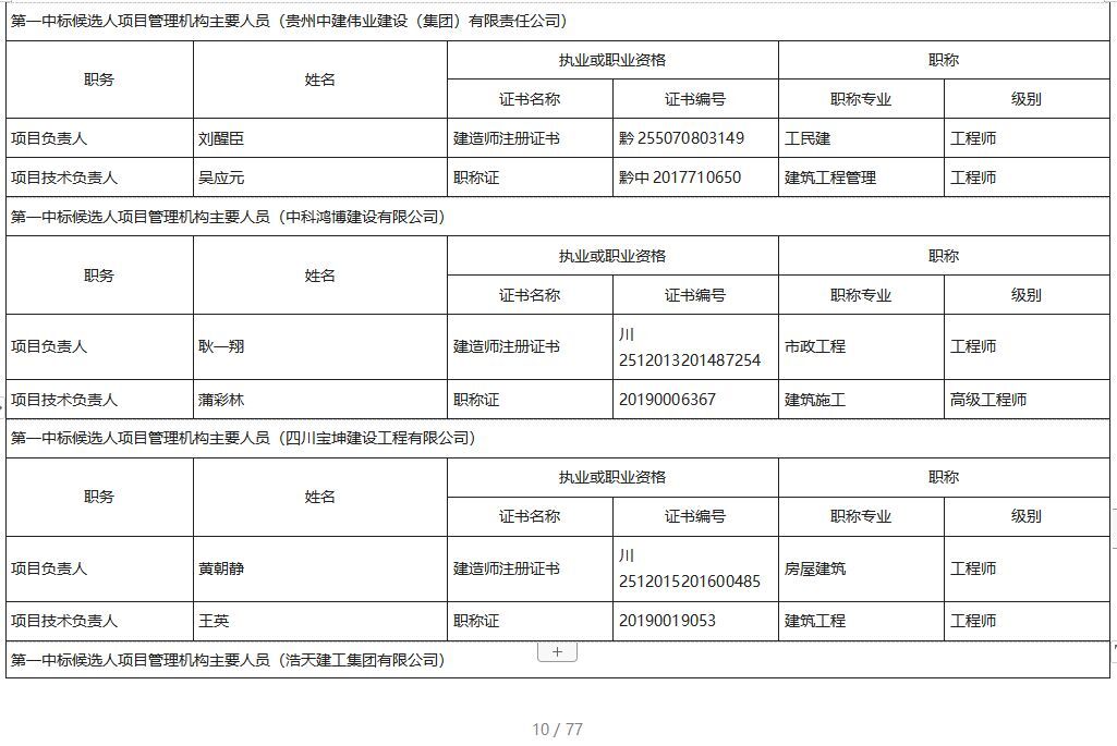 高新區(qū)物流倉儲一期項目（廠房集中區(qū)）（第二次）施工招標評標結(jié)果公示