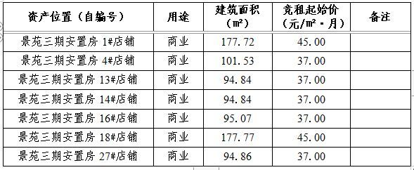 自貢市金馬產(chǎn)業(yè)投資有限公司關于公開競價出租固定資產(chǎn)的公告