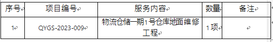 物流倉儲一期1號倉庫地面維修工程競爭性談判邀請