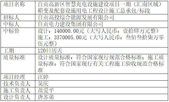 自貢高新區(qū)智慧充電設(shè)施建設(shè)項(xiàng)目一期（匯南區(qū)域）箱變及配套設(shè)施用電工程 設(shè)計施工總承包 / 標(biāo)段中標(biāo)結(jié)果公示