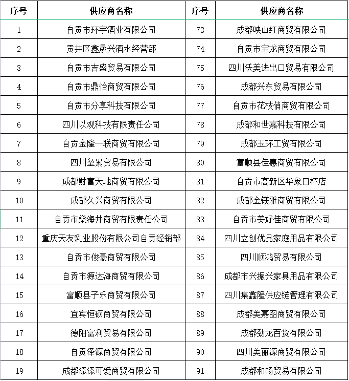 高投供銷社供應(yīng)商報(bào)名結(jié)果公示