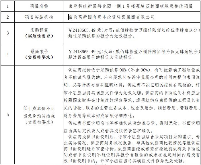 南岸科技新區(qū)孵化園一期1號(hào)樓幕墻石材面板隱患整改項(xiàng)目比選邀請(qǐng)