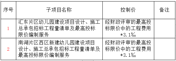 高新區(qū)幼兒園建設(shè)項目設(shè)計、施工總承包招標(biāo)工程量清單及最高投標(biāo)限價編制服務(wù)比選邀請