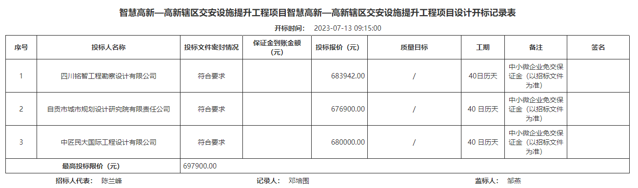 智慧高新—高新轄區(qū)交安設(shè)施提升工程項目智慧高新—高新轄區(qū)交安設(shè)施提升工程項目設(shè)計開標記錄