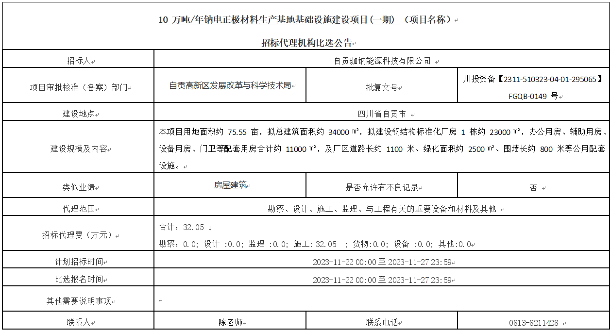 10 萬噸/年鈉電正極材料生產(chǎn)基地基礎設施建設項目(一期)招標代理機構比選公告