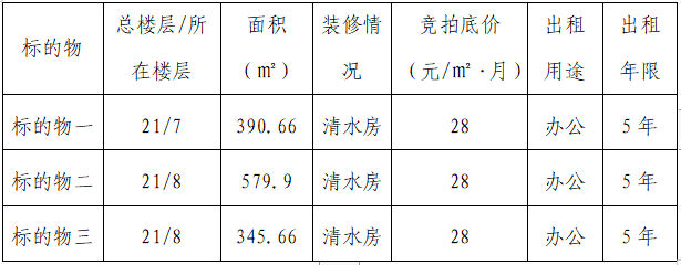 競 租 公 告